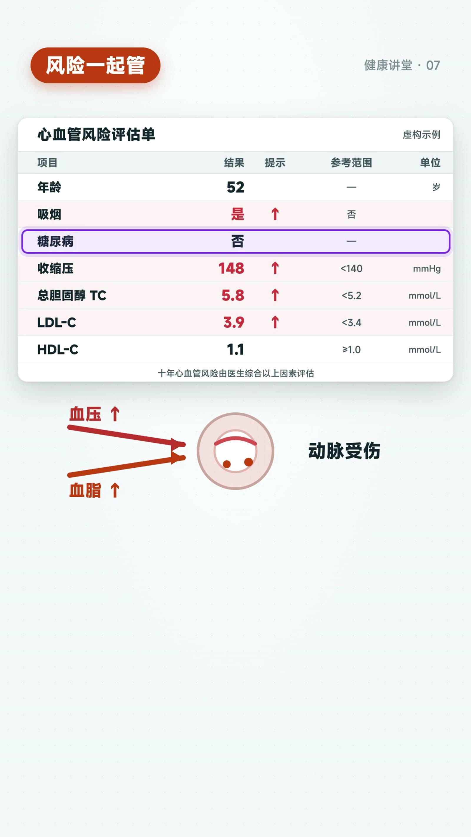 血压与血脂:量对、读懂、一起管